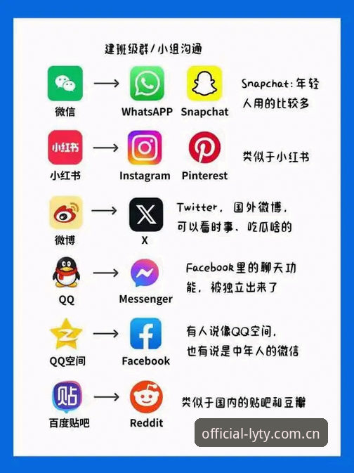 乐游体育下载地址使用指南 vs 其他平台：哪个更适合你的日常需求？