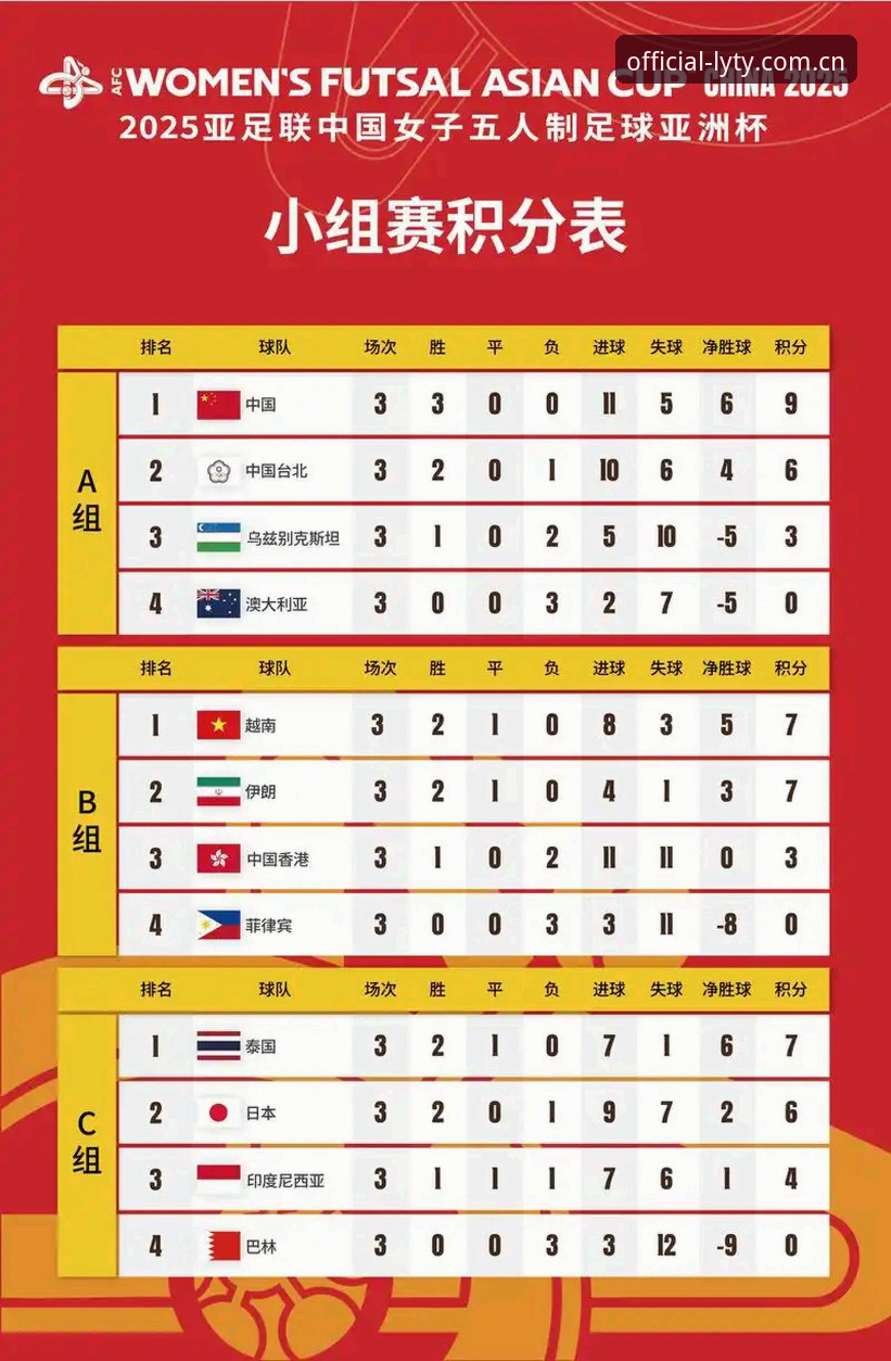 U17世界杯抽签结果实用分析：中国男女足分组形势与观赛指南